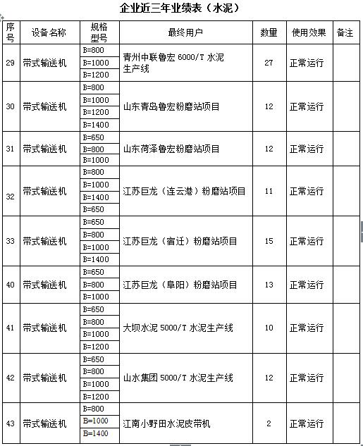 公司業(yè)績(jī)