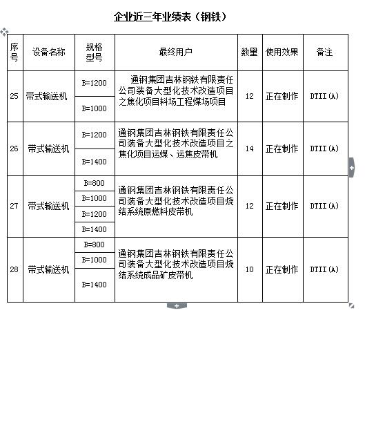 公司業(yè)績(jī)