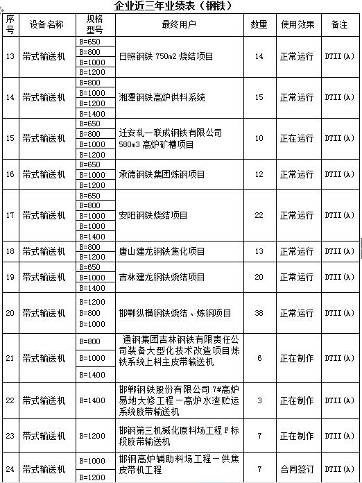 公司業(yè)績(jī)