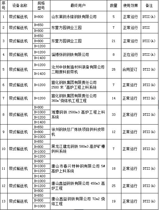 公司業(yè)績(jī)